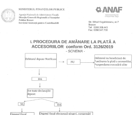 Procedura de amânare/anulare la plată a accesoriilor conform Ordinului MFP 3126/2019 – schemă oficială