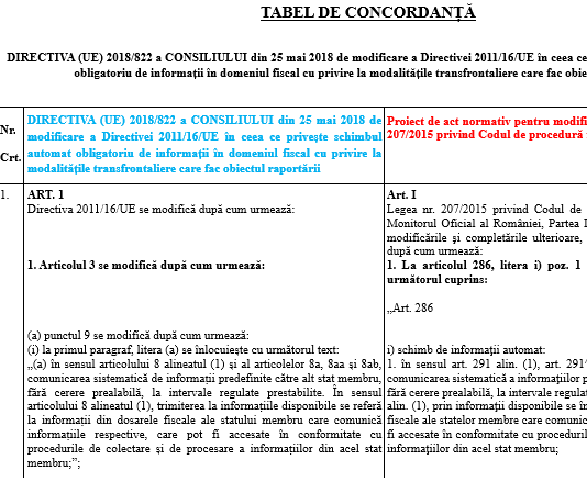 Contabili ! Nu făceați destule ? Veți raporta și transferul profiturilor către regimuri fiscale mai favorabile, diminuarea impozitului datorat etc.