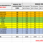 ZILE ORE LUCRATOARE 2020