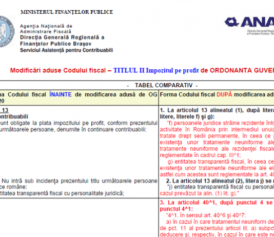 Modificări aduse Codului fiscal, Titlul II „Impozitul pe profit” – de Ordonanța Guvernului 6/2020 (OFICIAL ANAF)