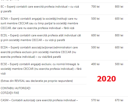 CECCAR – sistemul de cotizații pentru anul 2020 și metodologia de acordare a vizei anuale pentru exercitarea profesiei
