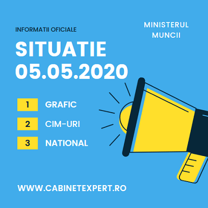 OFICIAL (Min. Muncii) – situația CIM suspendate/încetate la data de 05.05.2020 (național)