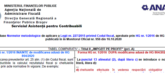 Modificările aduse Codului Fiscal de HG 864/2020 – tabel comparativ pentru „Titlul II – Impozit pe profit”