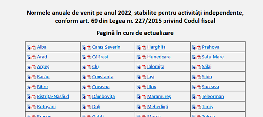 Normele anuale de venit pe anul 2022, stabilite pentru activități independente – au fost publicate de ANAF pe site-ul oficial
