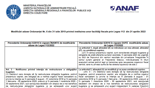Modificări aduse Ordonanței nr. 6 din 31 iulie 2019 privind instituirea unor facilități fiscale – prin Legea nr. 112 din 21 aprilie 2022