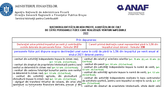 Susținerea entităților non profit, a unităților de cult de către persoanele fizice care realizează venituri impozabile – info ANAF (2022)