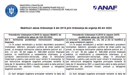 Modificări aduse OG nr. 6/2019 prin Ordonanța de Urgență nr. 85/2022 – tabel comparativ oficial ANAF