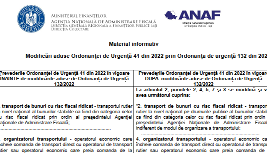 ANAF – modificări aduse Ordonanței de Urgență nr. 41 din 2022 prin Ordonanța de Urgență nr. 132 din 2022