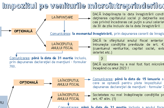 ANAF (oficial) – impozitul pe venitul microîntreprinderilor de la 1 ianuarie 2023 (impozit opțional)