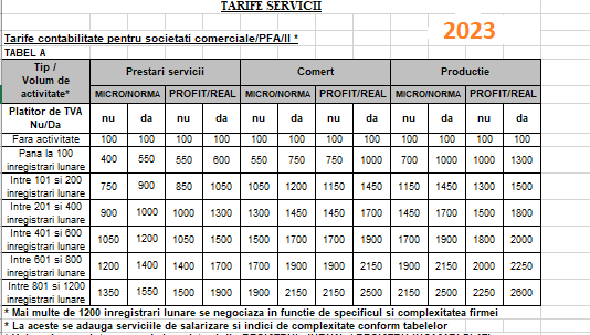 Tabel tarife servicii contabile aplicabile in anul 2023 – orientativ (editabil, gratuit)