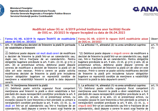 Tabel comparativ privind modificări aduse OG nr. 6/2019 privind instituirea unor facilități fiscale de OUG nr. 20/2023 – oficial ANAF
