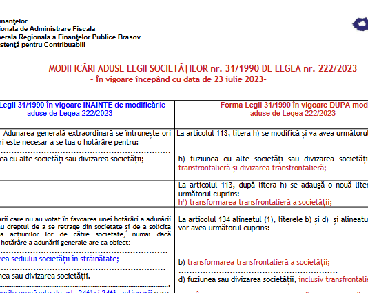Modificări aduse Legii societăților nr. 31/1990 de Legea nr. 222/2023 – tabel comparativ oficial ANAF