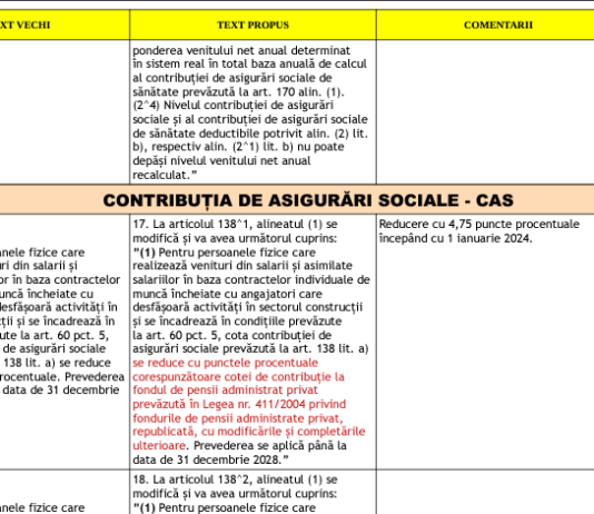 Modificări Fiscale CONTRIBUȚIA DE ASIGURĂRI SOCIALE – CAS (oficial) – prezentare comparativă (prevederi vechi vs. prevederi propuse)