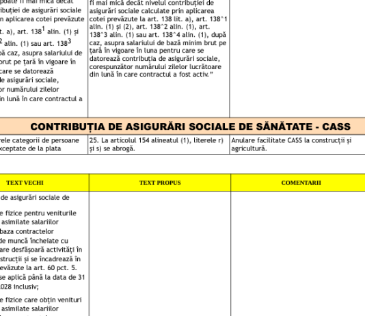 Modificări Fiscale CONTRIBUȚIA DE ASIGURĂRI SOCIALE DE SĂNĂTATE-CASS (oficial) – prezentare comparativă (prevederi vechi vs. prevederi propuse)