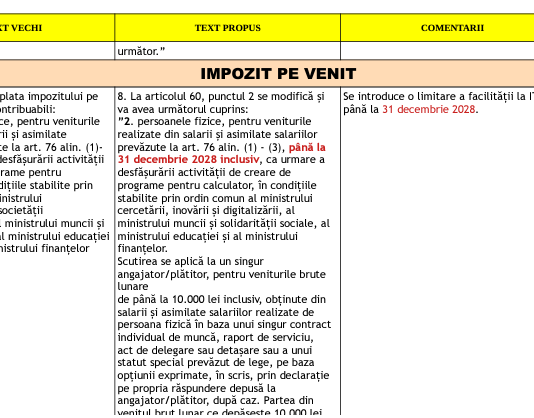 Modificări Fiscale IMPOZIT PE VENIT (oficial) – prezentare comparativă (prevederi vechi vs. prevederi propuse)