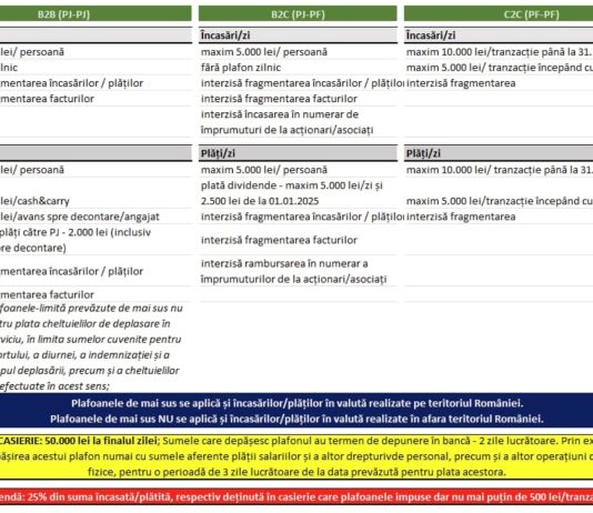 Modificările aduse Legii nr. 70/2015 de Legea Nr. 296/2023 – fișier pentru o facilă urmărire