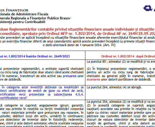 Modificări aduse Reglementărilor contabile privind situațiile financiare anuale individuale și situațiile financiare anuale consolidate, aprobate prin OMFP nr. 1802/2014 – de către OMF nr. 2649/28.09.2023