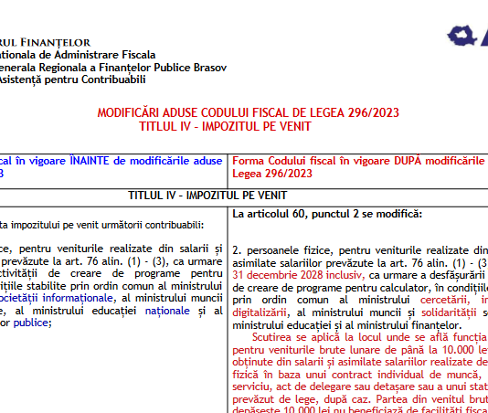 ANAF – modificări aduse Codului Fiscal de Legea nr. 296/2023, la Titlul IV Impozitul pe venit (tabel comparativ)