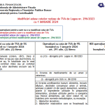ANAF (oficial) – modificări aduse cotelor reduse de TVA de Legea nr. 296/2023 (tabel comparativ)