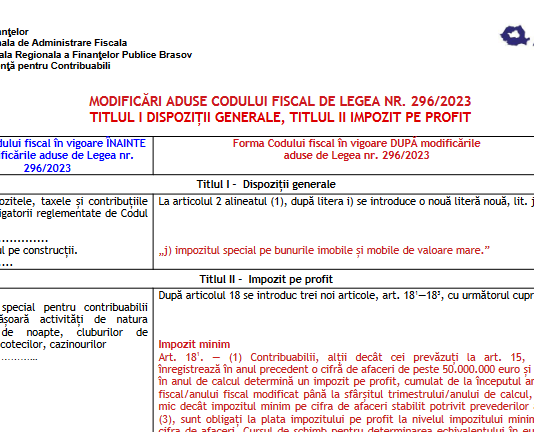 ANAF – modificări aduse Codului Fiscal de Legea nr. 296/2023, la Titlul I „Dispoziții generale” si „Titlul II Impozit pe profit” (tabel comparativ)