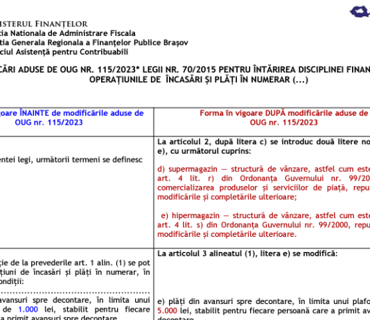 Modificări aduse de OUG nr. 115/2023 asupra Legii nr. 70/2015 – pentru întărirea disciplinei financiare privind operațiunile de încasări si plăti în numerar