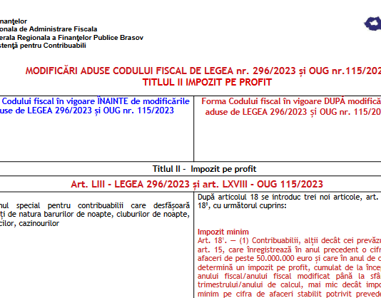 ANAF (tabel comparativ oficial) – modificări aduse Codului Fiscal de OUG nr. 115/2023 – la „Titlul II – Impozitul pe profit”