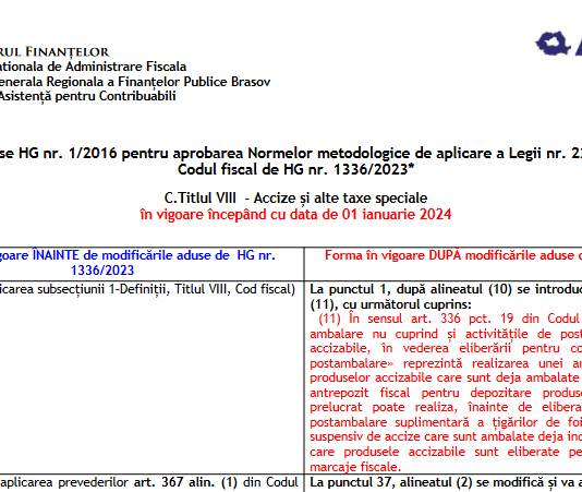 ANAF – modificări aduse HG nr. 1/2016 (norme CF) de HG nr. 1336/2023, la „Titlul VIII – Accize şi alte taxe speciale” (valabile din 01.01.2024)
