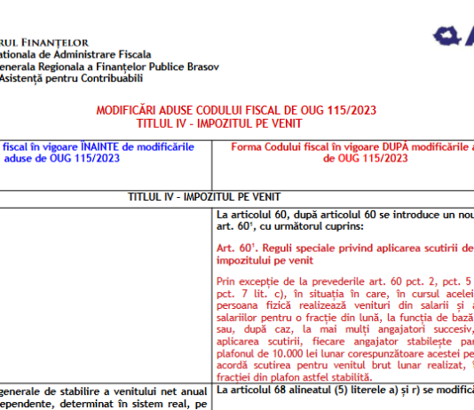 ANAF (tabel comparativ oficial) – modificări aduse Codului Fiscal de OUG nr. 115/2023 – la „Titlul IV – Impozitul pe venit”