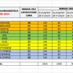 zile ore lunare 2024