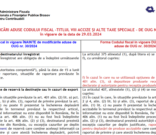 ANAF (tabel comparativ oficial) – modificări aduse Codului Fiscal-TITLUL VIII „Accize şi alte taxe speciale” de OUG nr. 30/2024
