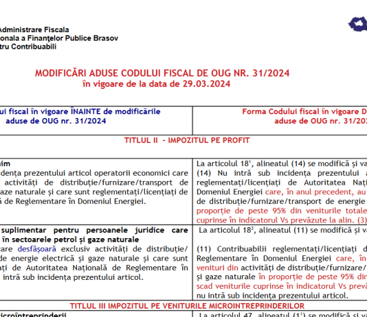 ANAF (tabel comparativ oficial) – modificări aduse Codului Fiscal de OUG nr. 31/2024 (util)