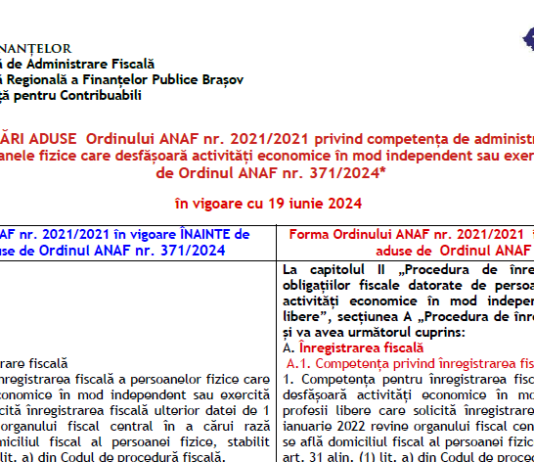 Modificări aduse OPANAF nr. 2021/2021 de catre OPANAF nr. 371/2024 – tabel comparativ (oficial ANAF)