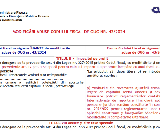 ANAF (tabel comparativ oficial) – modificări aduse Codului Fiscal de noua OUG nr. 43/2024
