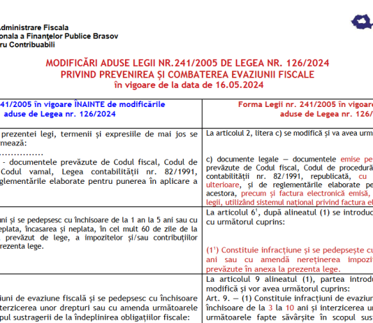 ANAF (tabel) – modificări aduse Legii nr. 241/2005 de Legea nr. 126/2024 privind prevenirea şi combaterea evaziunii fiscale