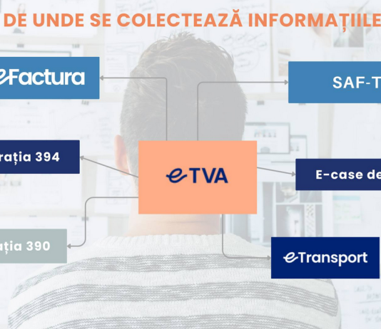NEWS – sancțiunile pentru e-Transport și e-TVA se amână pentru 1 ianuarie 2025, iar utilizarea e-Factura în regim B2C devine obligatorie de la 1 iulie 2025
