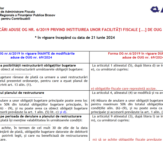 Modificări aduse OG nr. 6/2019 privind instituirea unor facilităţi fiscale(…) de OUG nr. 69/2024 (tabel comparativ oficial ANAF)