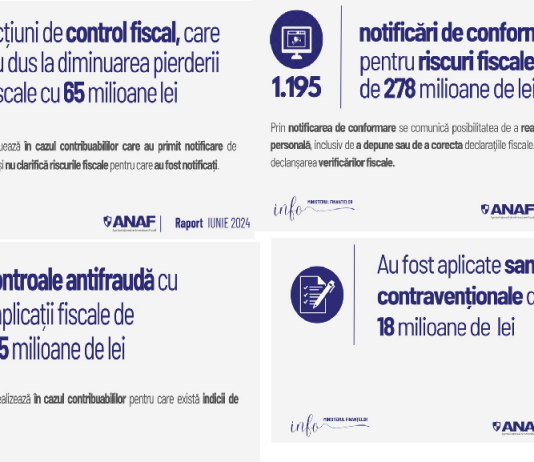 OFICIAL – activitatea ANAF pentru colectarea veniturilor în luna iunie: 4.200 acțiuni de control fiscal și 1.700 controale antifraudă