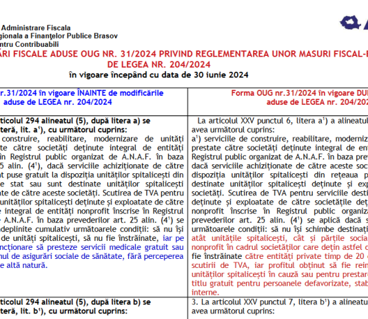 Modificări aduse de OUG nr. 31/2024 privind reglementarea unor măsuri fiscal-bugetare si (…) de Legea nr. 204/2024 – în vigoare începând cu data de 30 iunie 2024