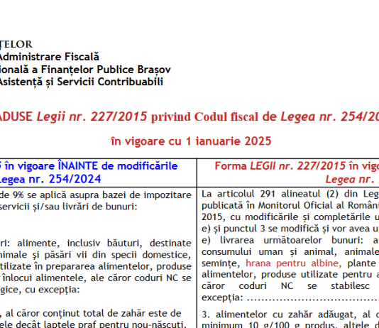 Modificări aduse Legii nr. 227/2015 privind Codul fiscal, de Legea nr. 254/2024 – tabel comparativ (ANAF)