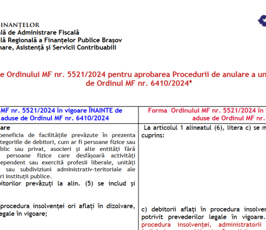 Modificări aduse OMF nr. 5521/2024 pentru aprobarea Procedurii de anulare a unor obligaţii bugetare de OMF nr. 6410/2024 – oficial