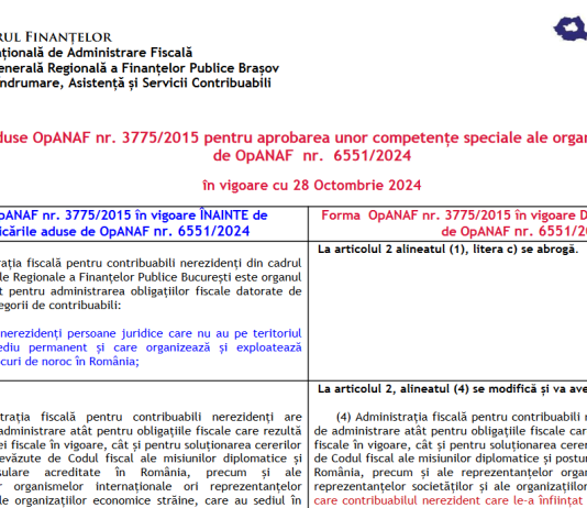 Modificări aduse OpANAF nr. 3775/2015 pentru aprobarea unor competenţe speciale ale organului fiscal central, de OpANAF nr. 6551/2024