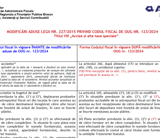 Modificări aduse Legii nr. 227/2015 privind Codul Fiscal, de OUG nr. 123/2024 (accize) – tabel comparativ oficial