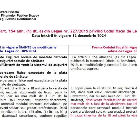 Modificări aduse art. nr. 154 alin.(1) lit. a) din Legea nr. 227/2015 privind Codul Fiscal – de Legea nr. 309/2024 (oficial ANAF)
