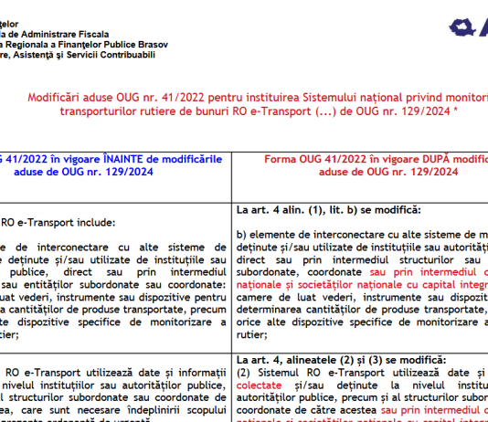 Modificări aduse OUG nr. 41/2022 (RO e-Transport) de OUG nr. 129/2024 – tabel comparativ oficial ANAF