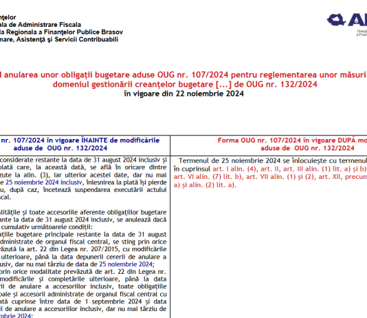 Modificări privind anularea unor obligaţii bugetare – aduse OUG nr. 107/2024, de OUG nr. 132/2024 (tabel comparativ oficial)