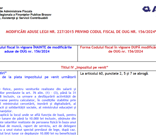 ANAF – modificări aduse Codului Fiscal, la Titlul IV – Impozitul pe venit, de OUG nr. 156/2024 (tabel comparativ)