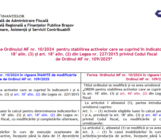Modificări aduse OMF nr. 10/2024 pentru stabilirea activelor care se cuprind în indicatorii I și A prevăzuți la art.181 alin.(3) și art.183 alin.(2) din Codul fiscal, de OMF nr. 109/2025