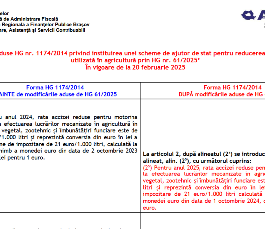 ANAF – modificări aduse HG nr. 1174/2014 prin HG nr. 61/2025 (reducerea accizei la motorina utilizată în agricultură)
