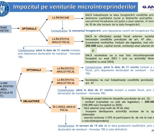 Impozitul pe veniturile microîntreprinderilor începând cu 01.01.2025 (impozit opțional) – material extins de la ANAF