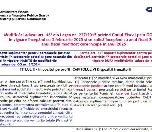 ANAF (tabel comparativ) – modificările aduse art. 46 (indice 2) din Legea nr. 227/2015 privind Codul Fiscal, prin OG nr. 3/2025